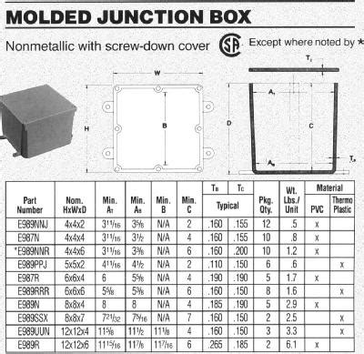 how to determine size of junction box|pvc junction box size chart.